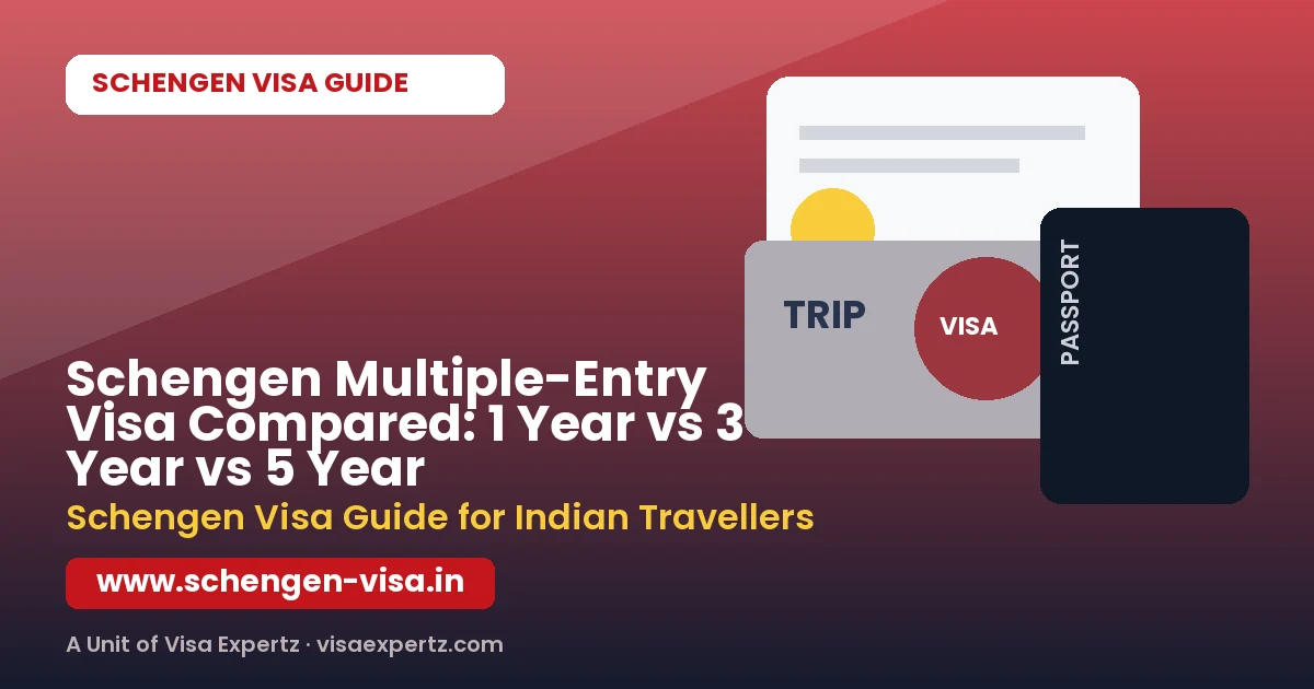 Schengen Multiple-Entry Visa Compared: 1 Year vs 3 Year vs 5 Year