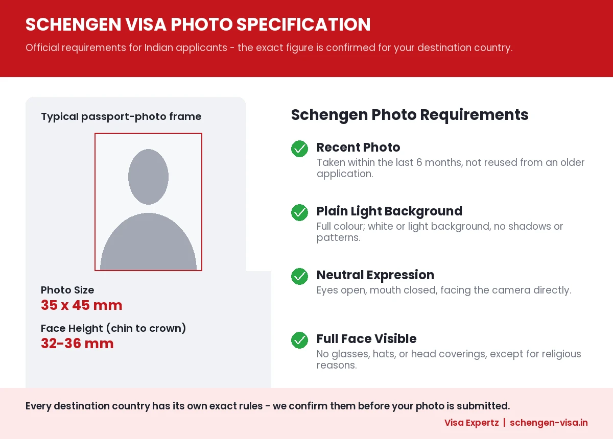 Schengen visa photo specification diagram — 35mm by 45mm, 32-36mm face height